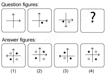 Non verbal reasoning, Series practice questions with detailed solutions, Series question and answers with explanations, Non-verbal series, series tips and tricks, practice tests for competitive exams, Free series practice questions